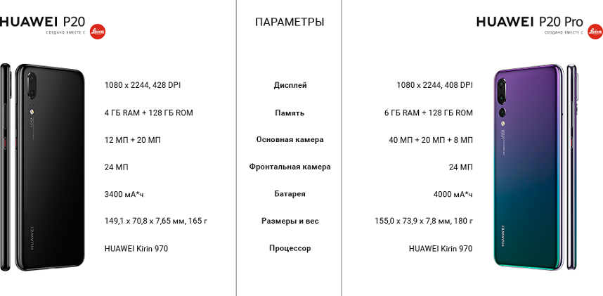 Купить телефон Huawei в рассрочку без процентов
